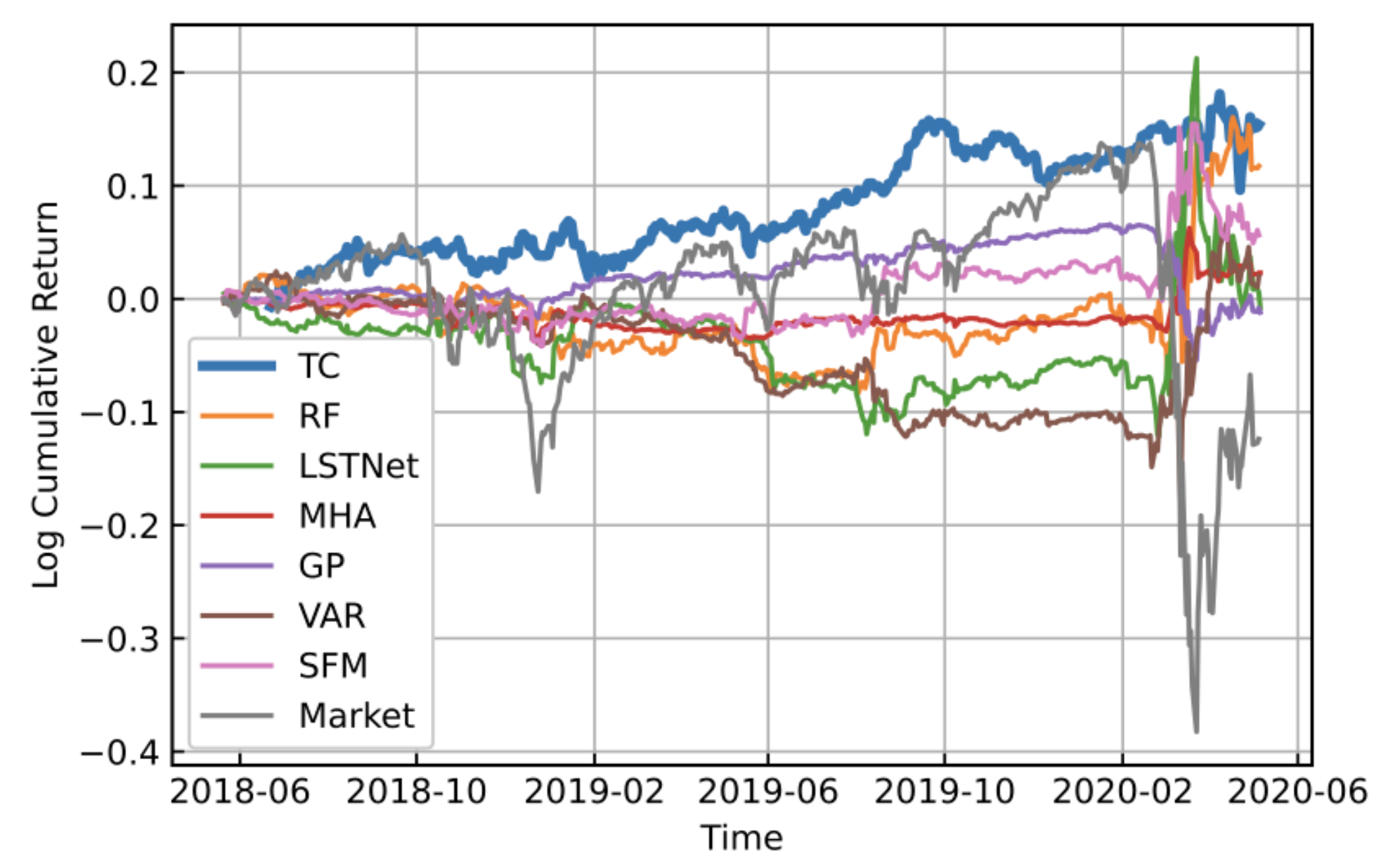 [AAMAS2021採択]株価予測のためのアンサンブル・進化計算手法 : Trader-Company法